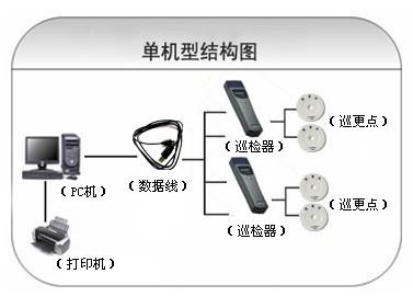 青岛即墨区巡更系统六号