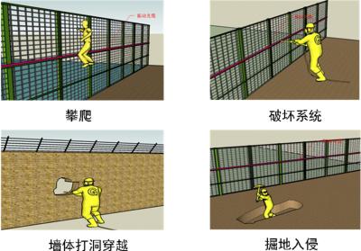 青岛即墨区周界防范报警系统四号