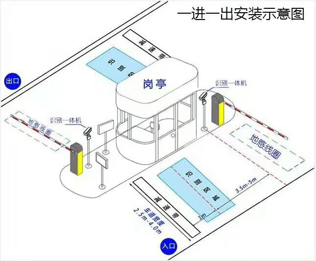 青岛即墨区标准车牌识别系统安装图