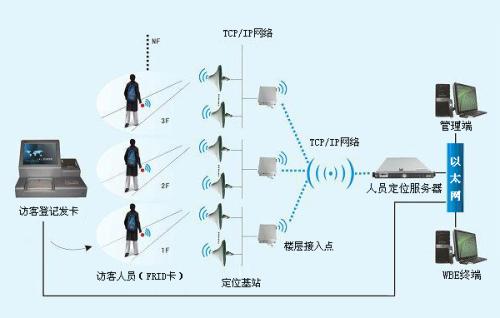 青岛即墨区人员定位系统一号