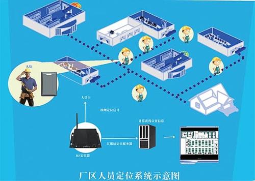 青岛即墨区人员定位系统四号