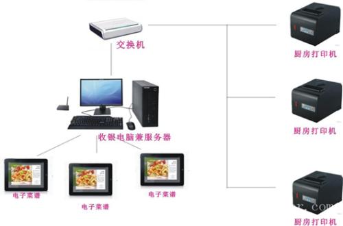 青岛即墨区收银系统六号