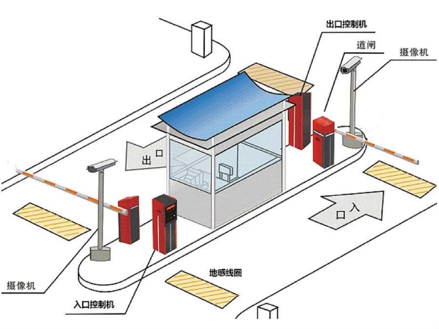 青岛即墨区标准双通道刷卡停车系统安装示意